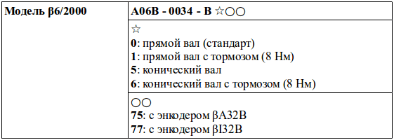Структура условного обозначения сервомоторов модели β6/2000