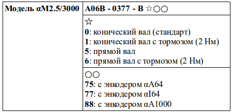 Структура условного обозначения сервомоторов модели αM2.5/3000