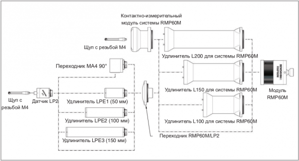 Схема модульной системы